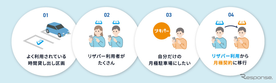 今後のサービス展開について《画像提供 いえらぶGROUP》