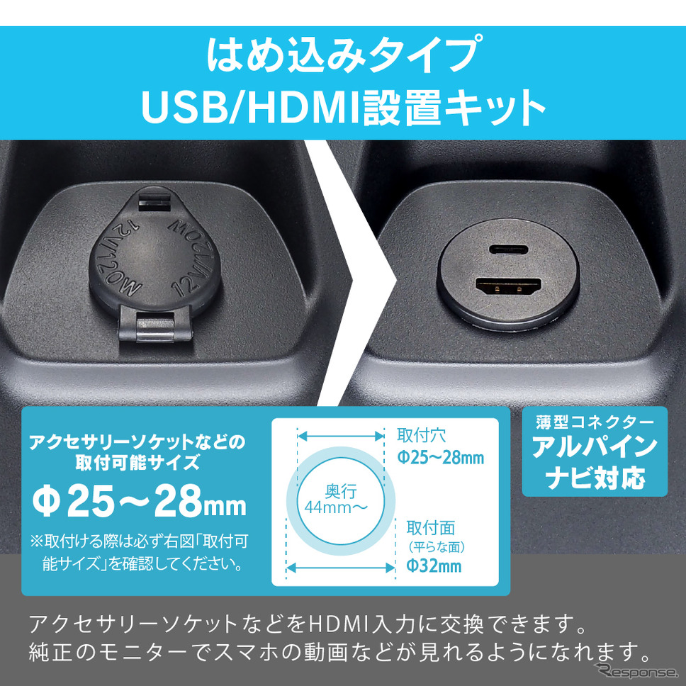 USB/HDMI延長コネクターUSB17《写真提供 ビートソニック》