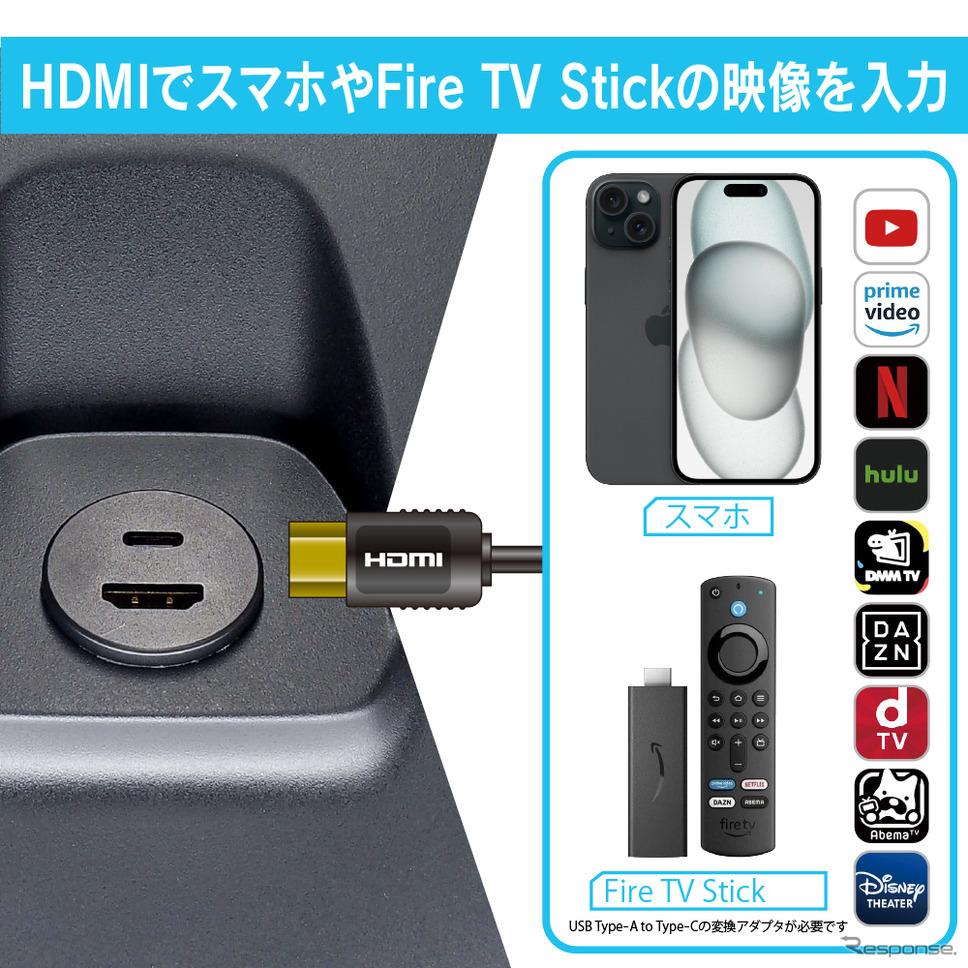 USB/HDMI延長コネクターUSB17《写真提供 ビートソニック》