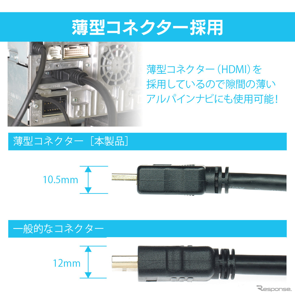 USB/HDMI延長コネクターUSB17《写真提供 ビートソニック》