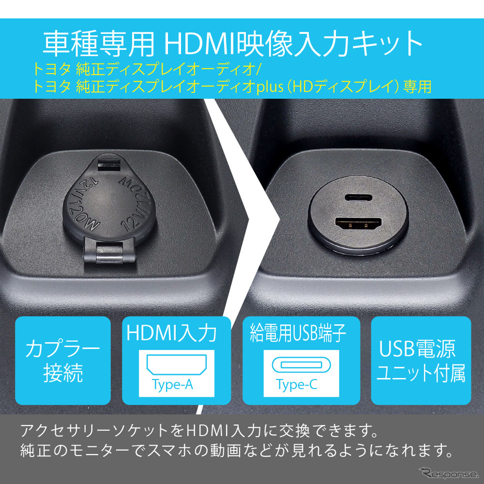 車種専用HDMI映像入力キットHDK03《写真提供 ビートソニック》