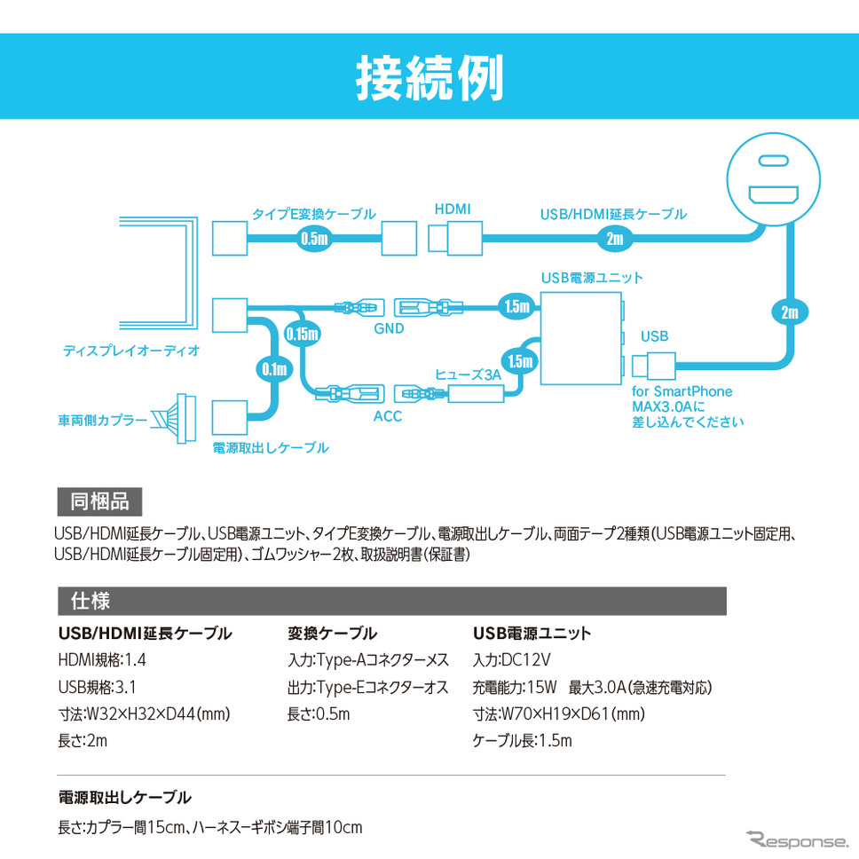 車種専用HDMI映像入力キットHDK03《写真提供 ビートソニック》