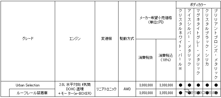 フォレスター・アーバンセレクション《画像提供 SUBARU》