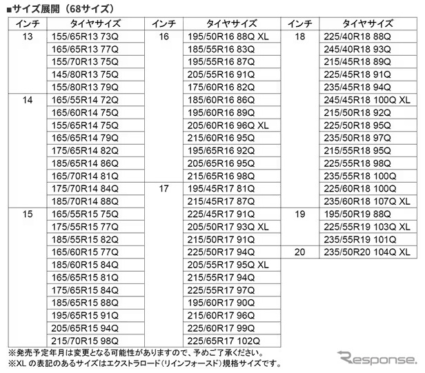 全68サイズをラインナップする《写真提供 トーヨータイヤ》