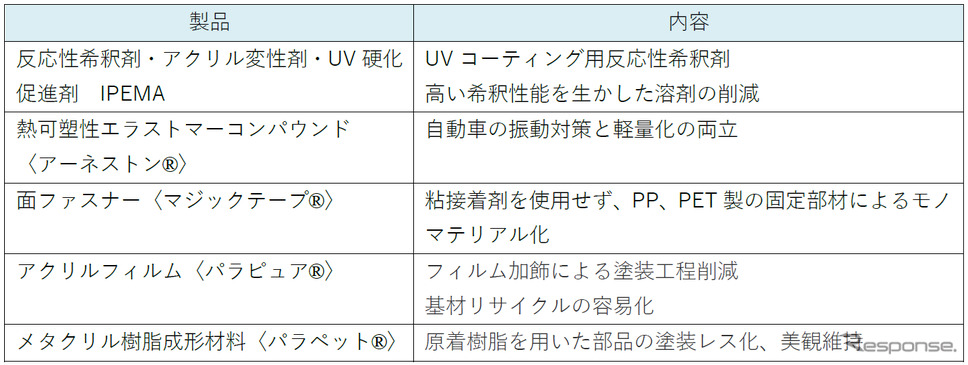出展予定《画像提供 クラレ》