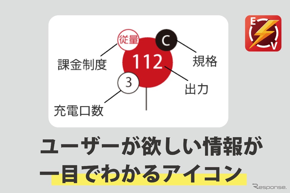 ユーザーが欲しい情報がひと目で分かるアイコン《画像提供 テンフィールズファクトリー》