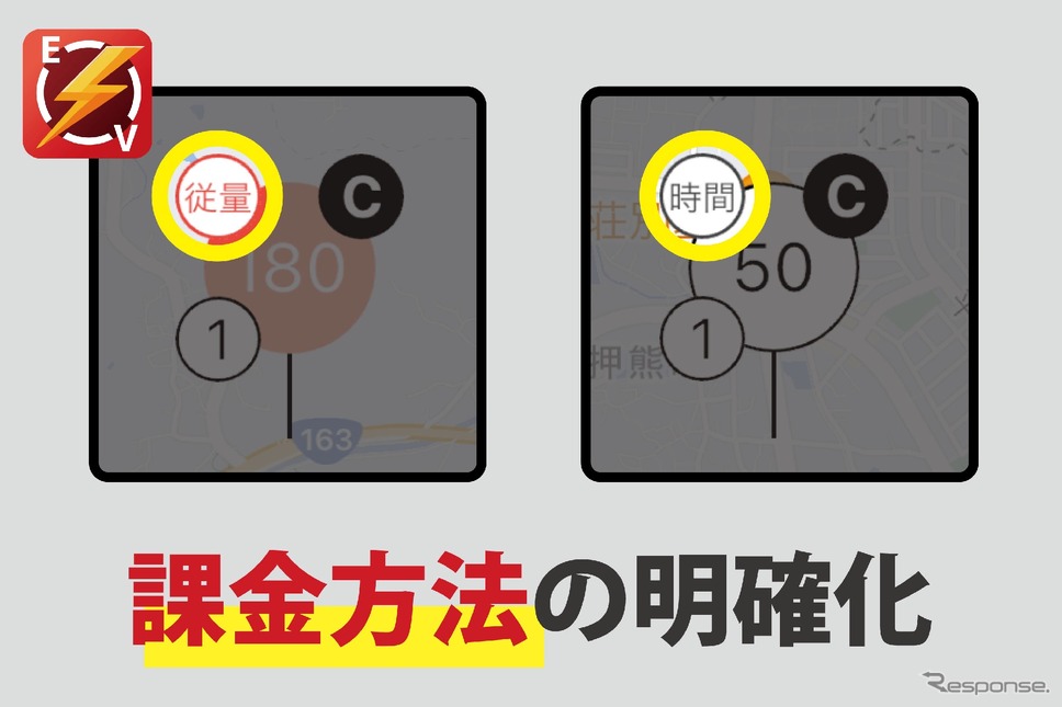 課金方法の明確化《画像提供 テンフィールズファクトリー》