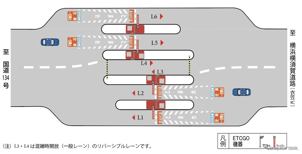 実験レーン《画像提供 神奈川県道路公社》