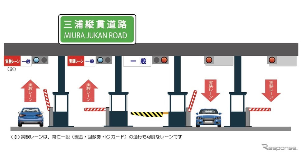 実験レーン《画像提供 神奈川県道路公社》