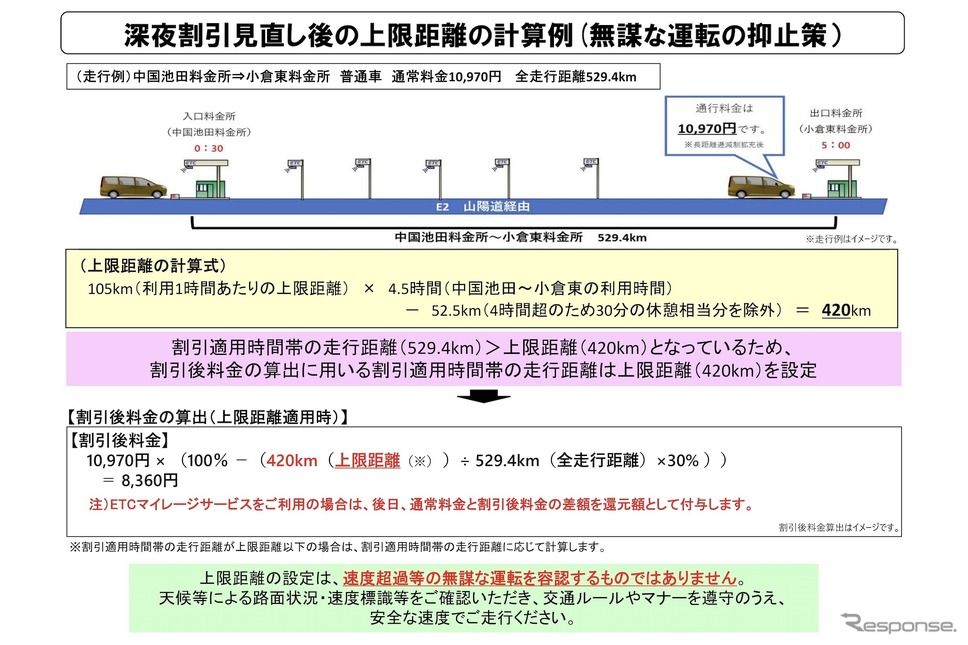 深夜割引見直しのポイント《画像提供 NEXCO東日本 / NEXCO中日本 / NEXCO西日本》