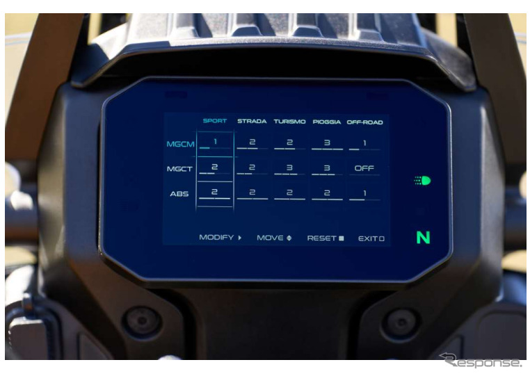 モトグッツィ、新型アドベンチャーバイク「ステルビオ」発表《画像提供 ピアッジオグループジャパン》