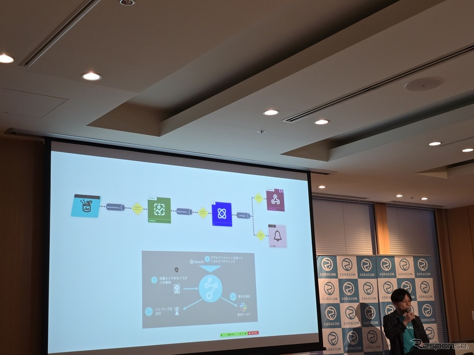 画像入力、画像認識ML、LLM、Slack通知などのモジュールを並べて処理フローを作る(SORACOM FluX)《写真撮影 根岸智幸》