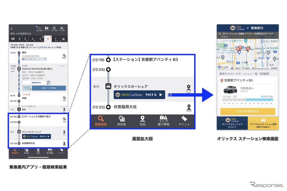 ジョルダン「乗換案内」　オリックスカーシェア利用イメージ《画像提供 ジョルダン / オリックス自動車》