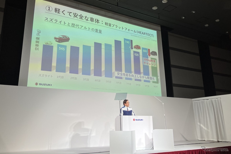 スズキ技術戦略説明会。軽自動車の『アルト』では、現行の約680kgから100kg程度の削減を目指すという。《写真撮影 高木啓》