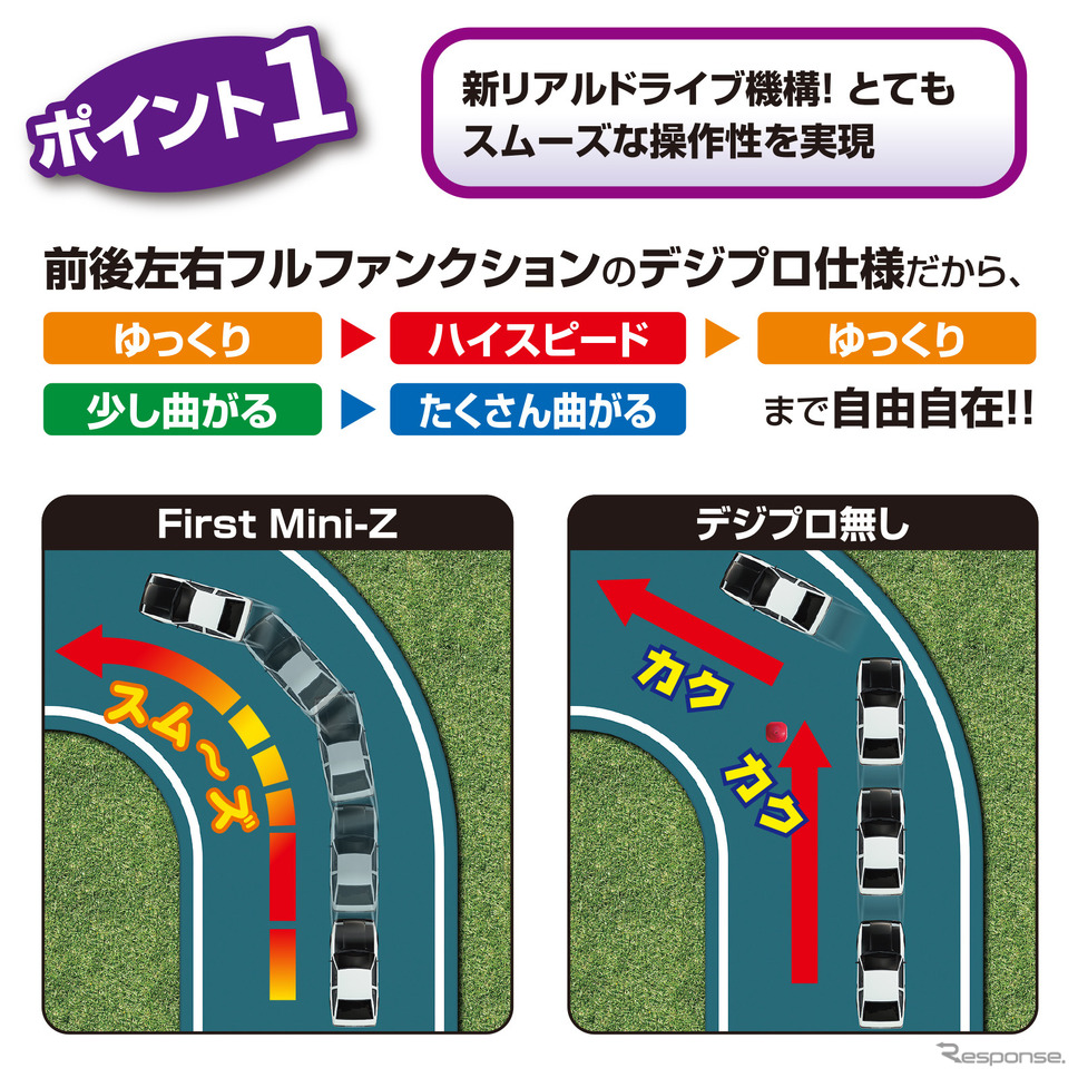 京商から『スプリンタートレノ・AE86』をモチーフにしたトイラジ「ファーストミニッツ」発売《画像提供 京商》