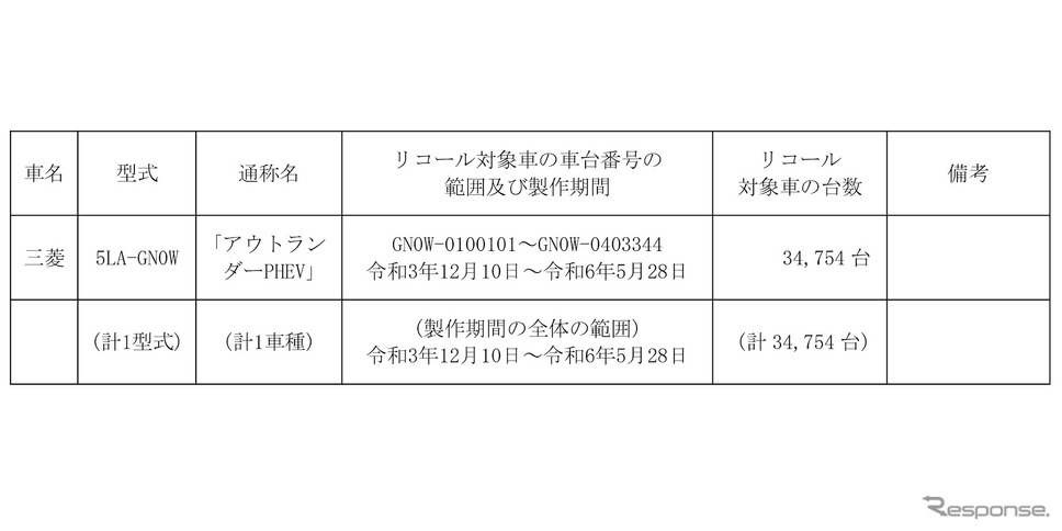 リコール対象車《画像提供 国交省》