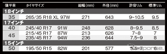 GTラジアルがサーキット走行向けウルトラハイグリップタイヤ「SX-R」発売《画像提供 阿部商会》
