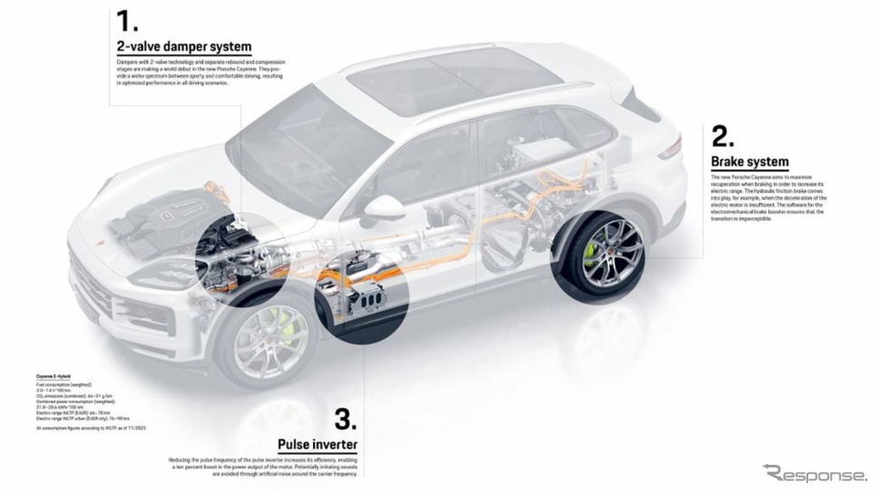 ポルシェ・カイエン 改良新型《photo by Porsche》