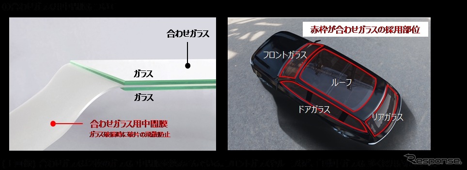 積水化学のヘッドアップディスプレイ向けガラス用中間膜《photo by Sekisui》
