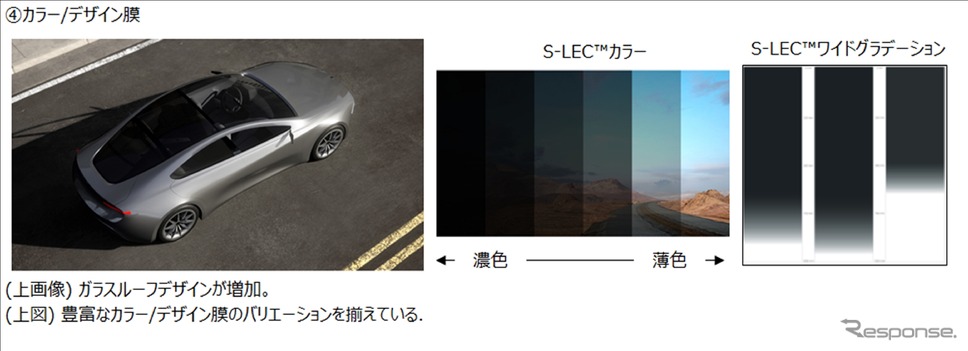 積水化学のヘッドアップディスプレイ向けガラス用中間膜《photo by Sekisui》