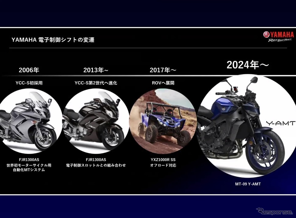 ヤマハ『MT-09』に搭載される新開発の自動変速トランスミッション『Y-AMT』《写真提供 ヤマハ発動機》