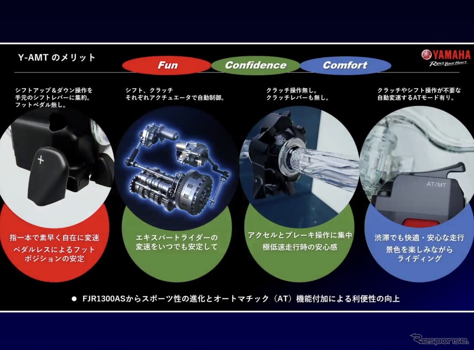 ヤマハ『MT-09』に搭載される新開発の自動変速トランスミッション『Y-AMT』《写真提供 ヤマハ発動機》