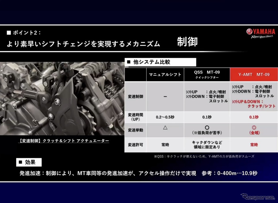 ヤマハ『MT-09』に搭載される新開発の自動変速トランスミッション『Y-AMT』《写真提供 ヤマハ発動機》