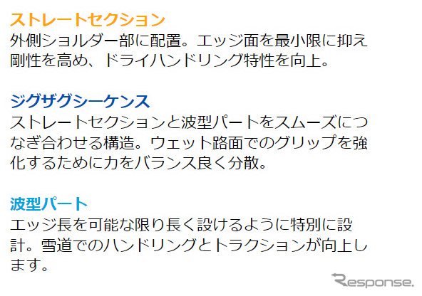 3 レイヤー・サイプ《画像提供 コンチネンタルタイヤ・ジャパン》