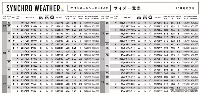 サイズ一覧《画像提供:住友ゴム工業》