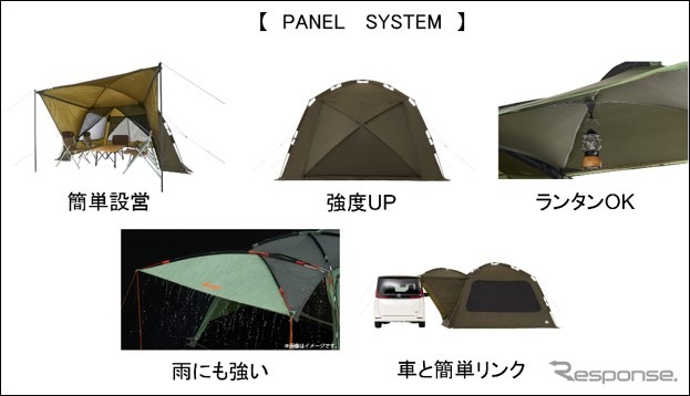 PANEL SYSTEM《画像提供 ロゴスコーポレーション》