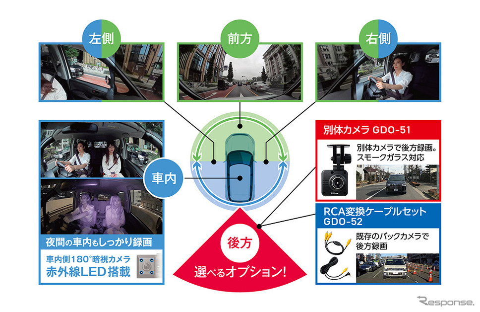 前方側180度+車内側180度=360度録画《画像提供 セルスター工業》