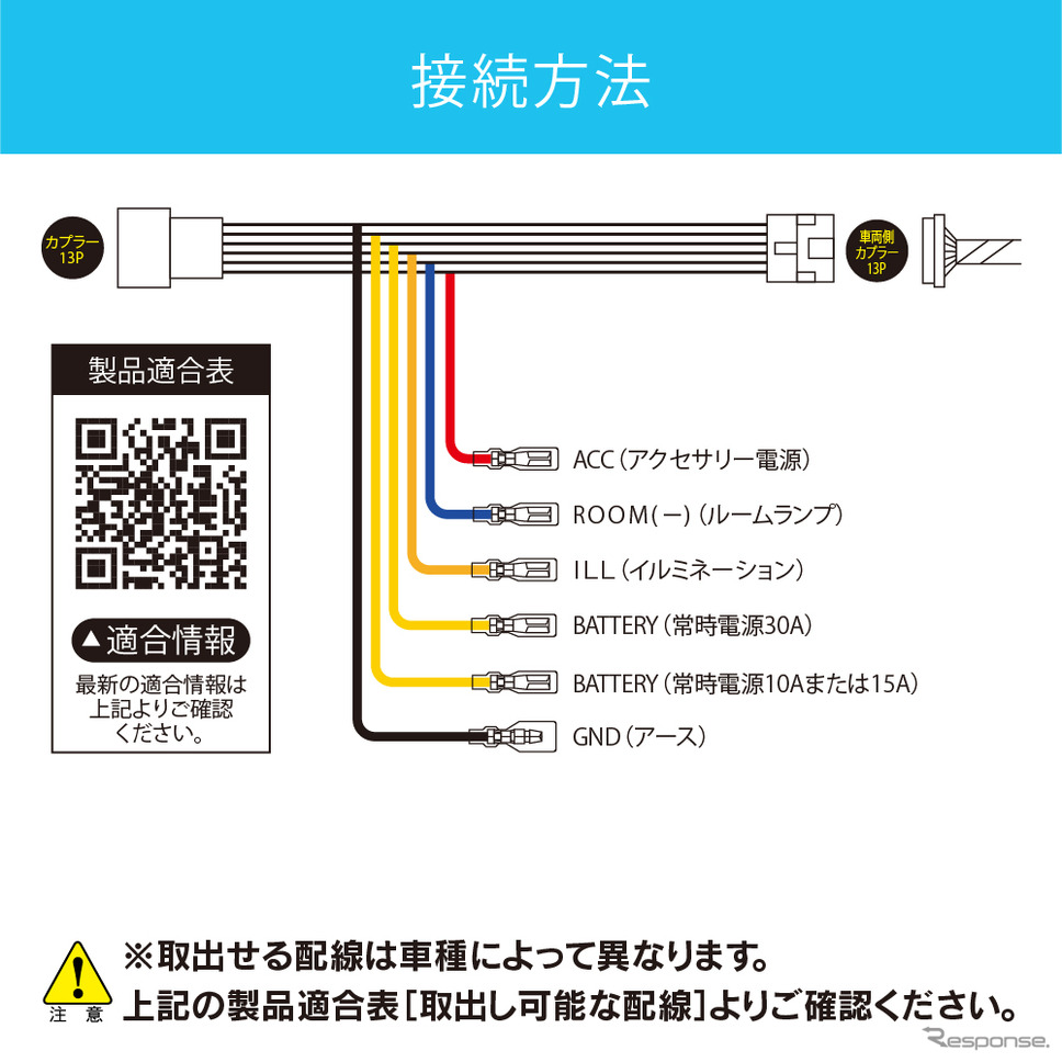 ビートソニックからトヨタ純正カプラーに対応した専用電源取出しケーブル［BH23］発売《写真提供 ビートソニック》
