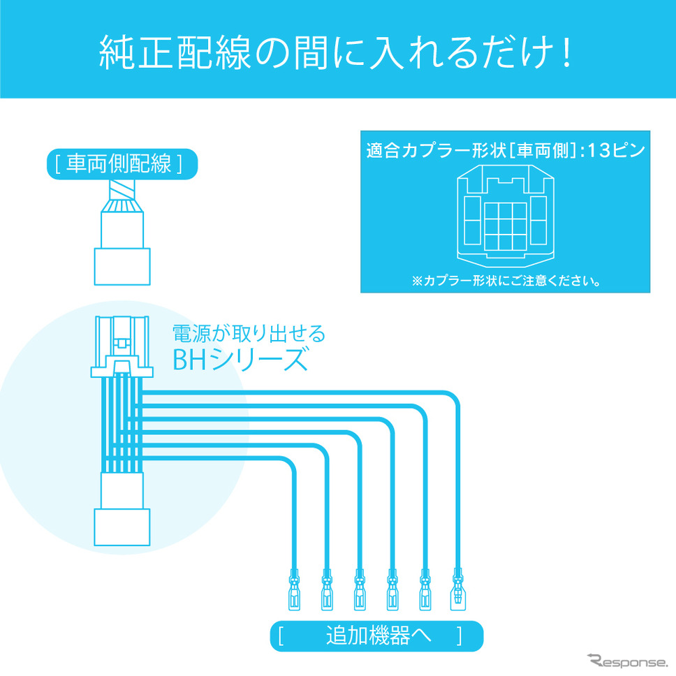 ビートソニックからトヨタ純正カプラーに対応した専用電源取出しケーブル［BH23］発売《写真提供 ビートソニック》