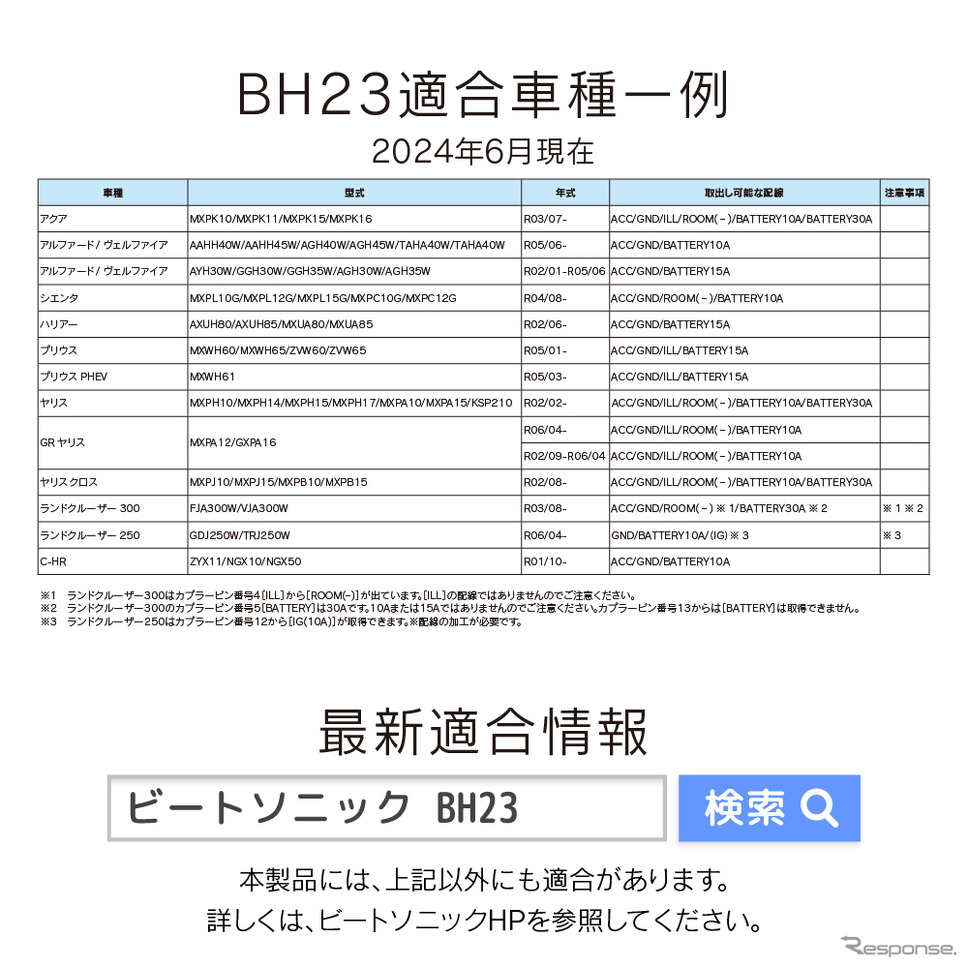 ビートソニックからトヨタ純正カプラーに対応した専用電源取出しケーブル［BH23］発売《写真提供 ビートソニック》
