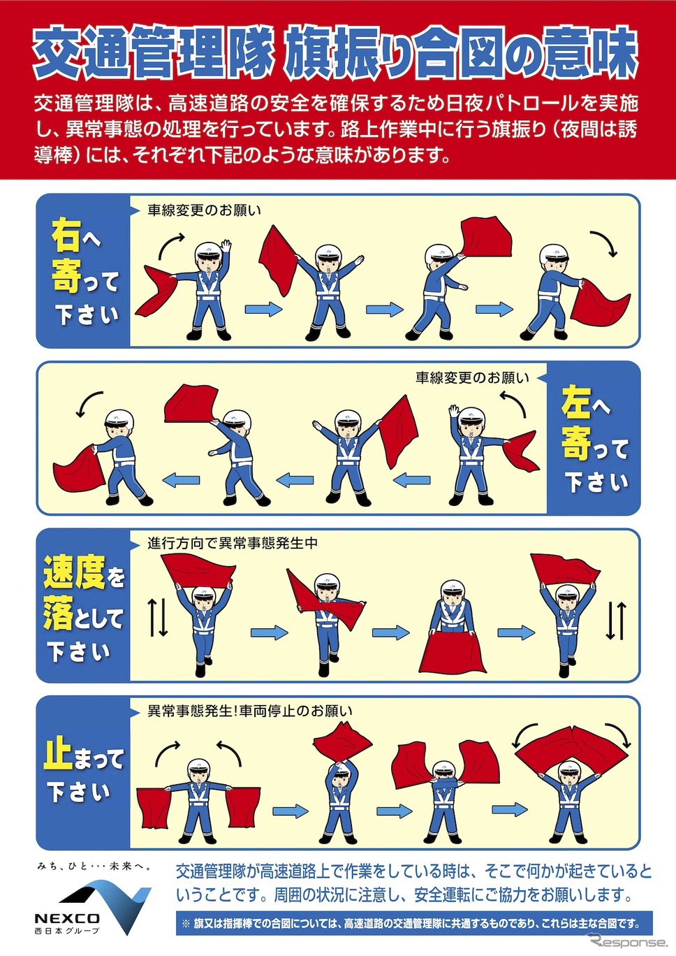 旗振りサインの意味《画像提供 NEXCO西日本》