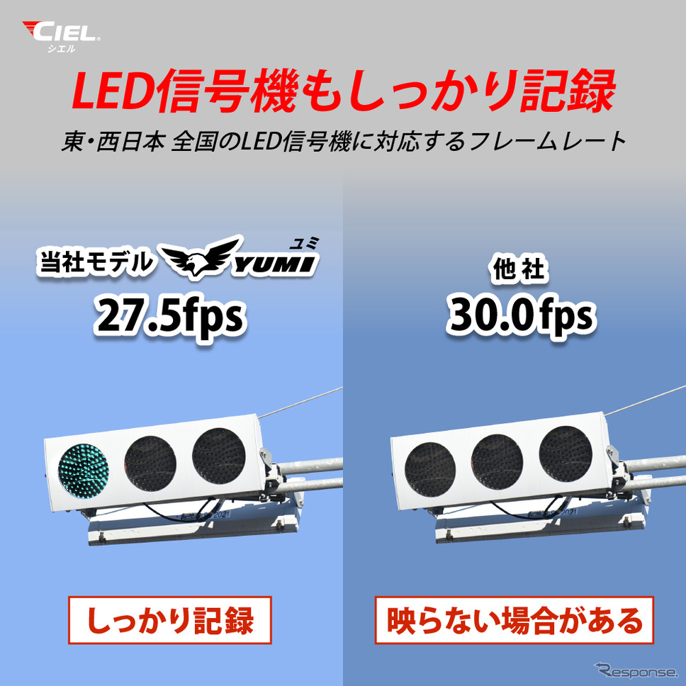 シエルのバイク用ドラレコ「YUMI」が全国のバイク館69店舗+カワサキプラザ3店舗にて販売開始《画像提供 LINKS》