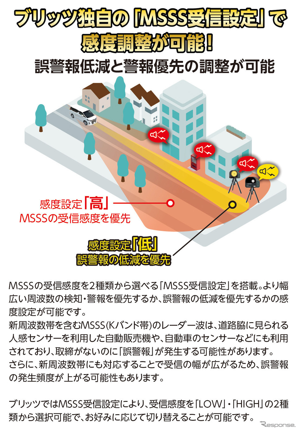 ブリッツが誤警報を低減できるレーザー&レーダー探知機・新モデル「TL314R / TL404R」発売《画像提供 BLITZ》