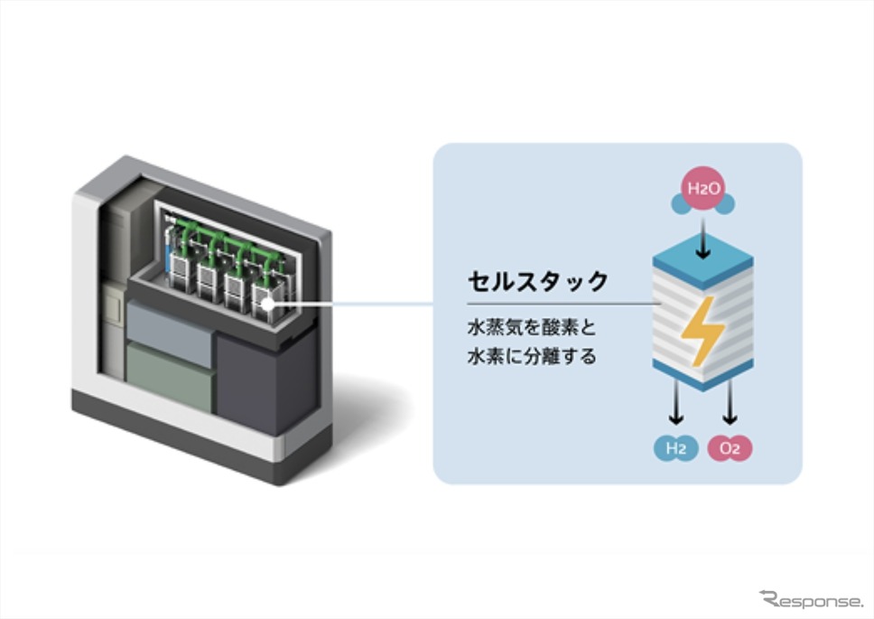 水を電気分解して水素を生成する装置「SOEC(固体酸化物形水電解装置)」のイメージ《photo by DENSO》