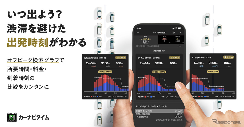 「カーナビタイム」に新機能「オフピーク検索グラフ」が提供開始《写真提供 ナビタイムジャパン》