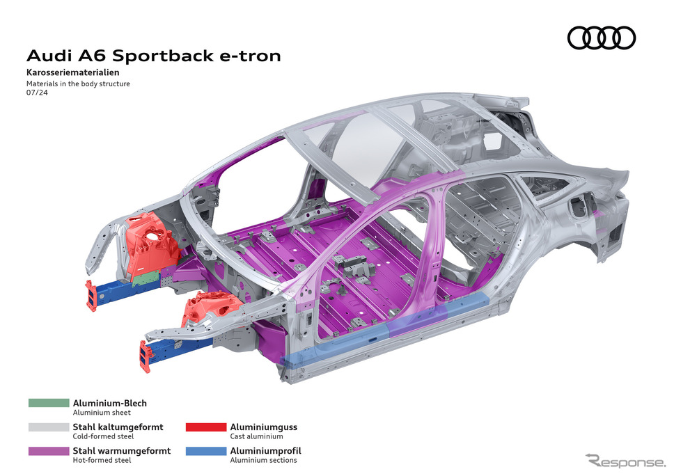 アウディ A6 e-tron スポーツバック《photo by: Audi》