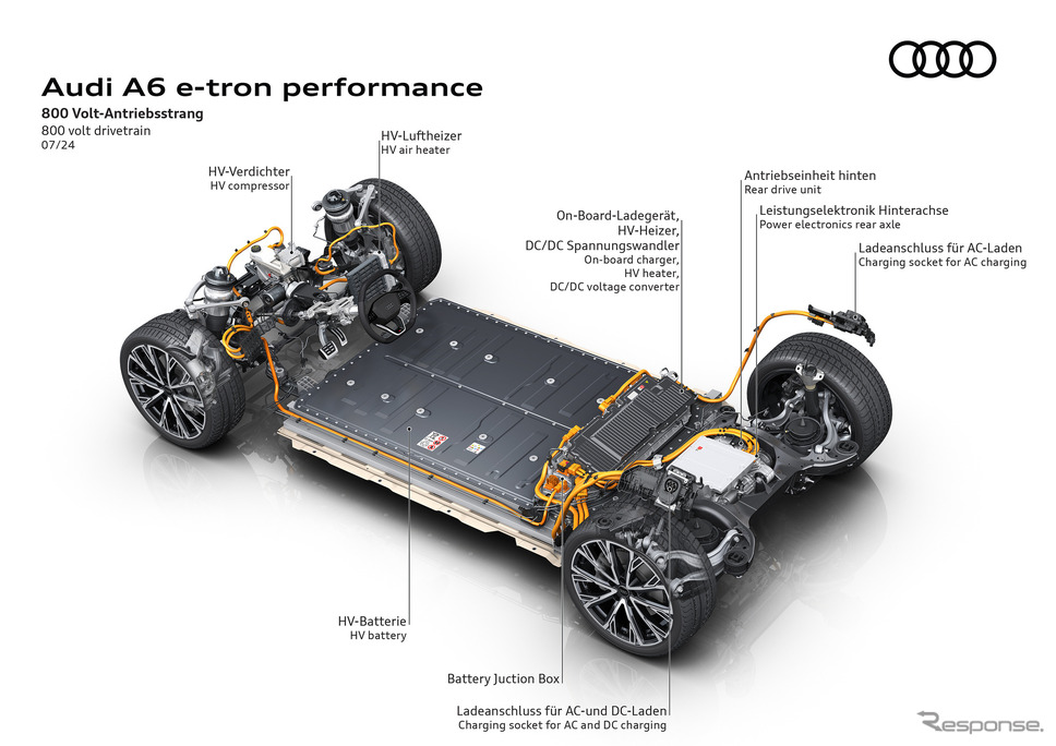 アウディ A6 e-tron スポーツバック《photo by: Audi》