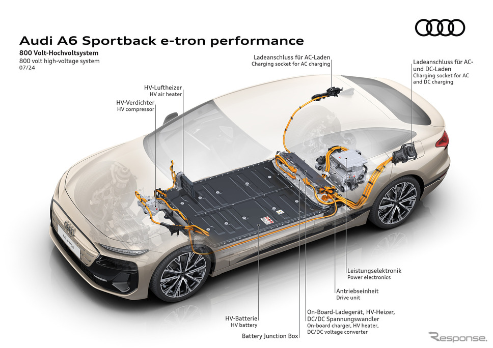 アウディ A6 e-tron スポーツバック《photo by: Audi》