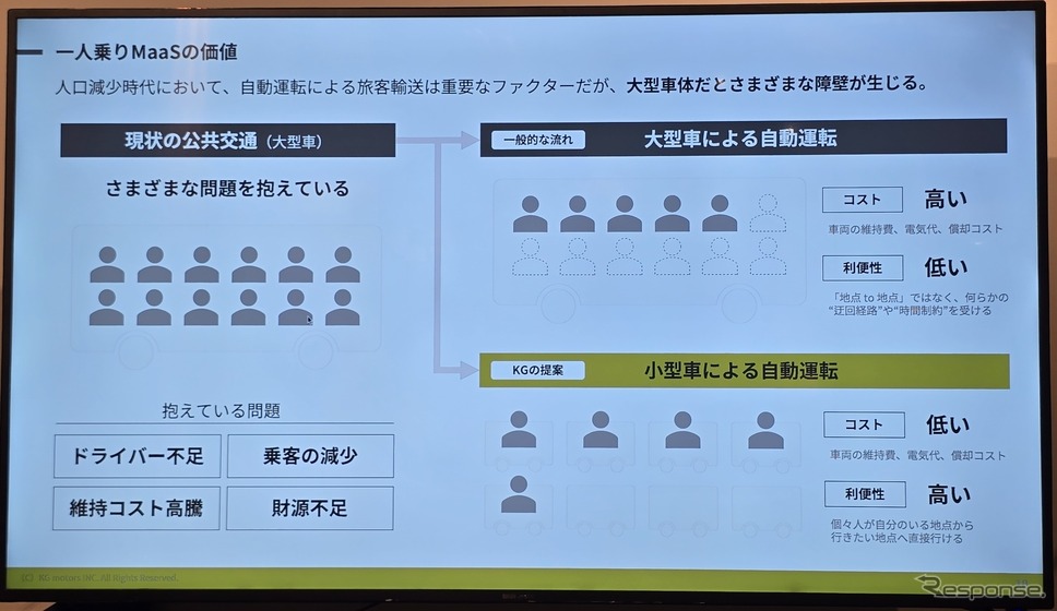EVバスなどに大形車両によるMaaSはきめ細かい需要に応えられない。mibotの一人乗りMaaSはその隙間を埋めようというモノ。《写真撮影 根岸智幸》