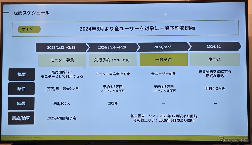 2024年8月より予約が開始され、2025年12月より優先地域の東京都と広島で納車が開始される。《写真撮影 根岸智幸》