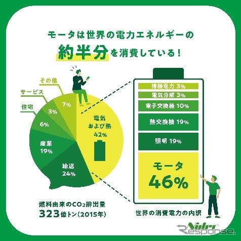 モータインパクトレポート《画像提供:ニデック》