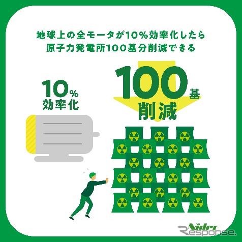 モータインパクトレポート《画像提供:ニデック》
