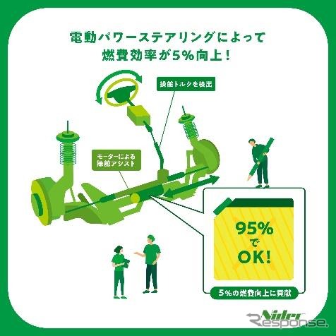 モータインパクトレポート《画像提供:ニデック》