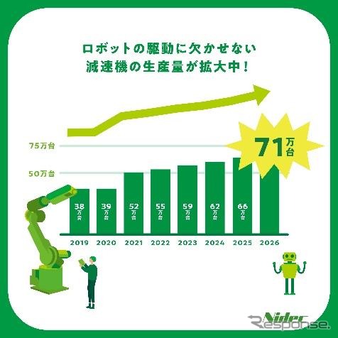 モータインパクトレポート《画像提供:ニデック》