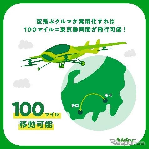 モータインパクトレポート《画像提供:ニデック》