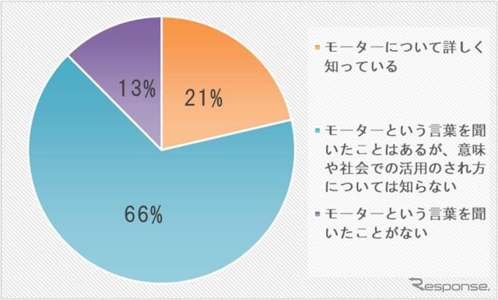 モータインパクトレポート《画像提供:ニデック》
